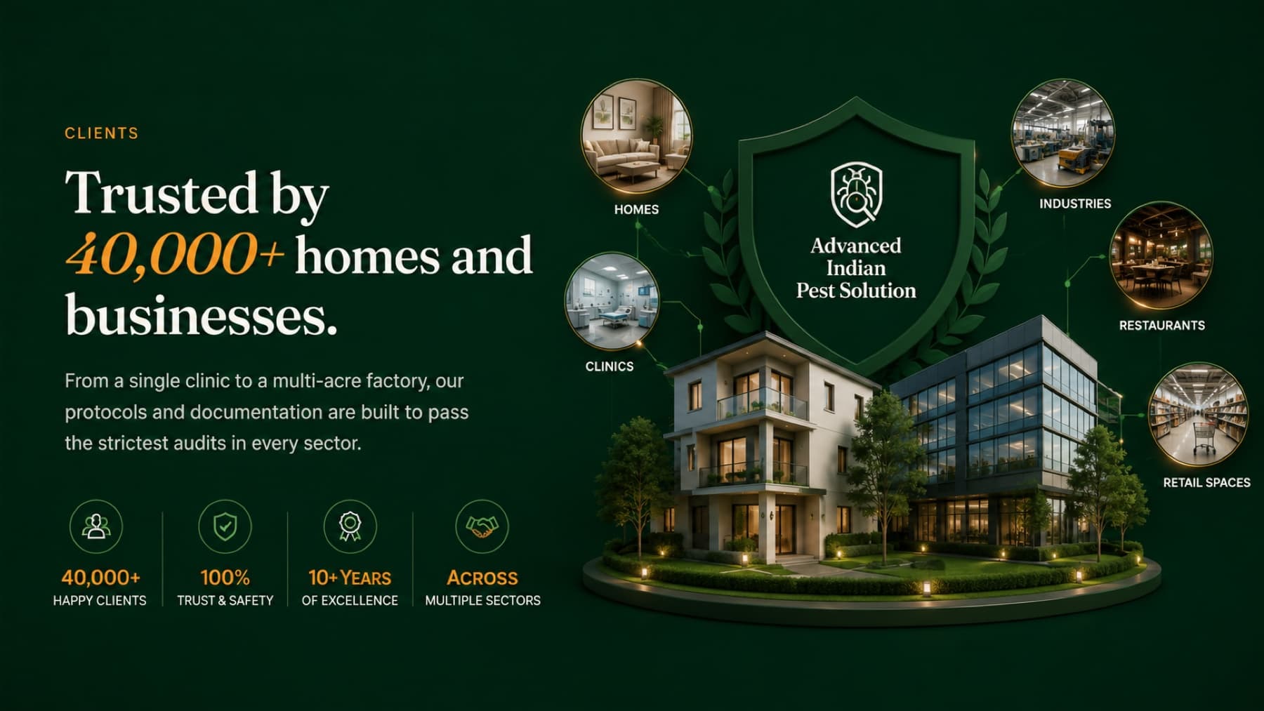 AIPS clients — trusted by 40,000+ homes and businesses across homes, clinics, industries, restaurants and retail spaces.